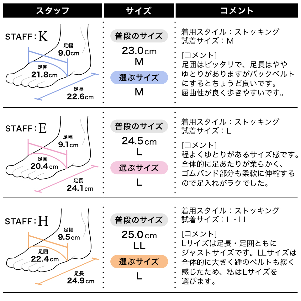 スタッフ履き心地