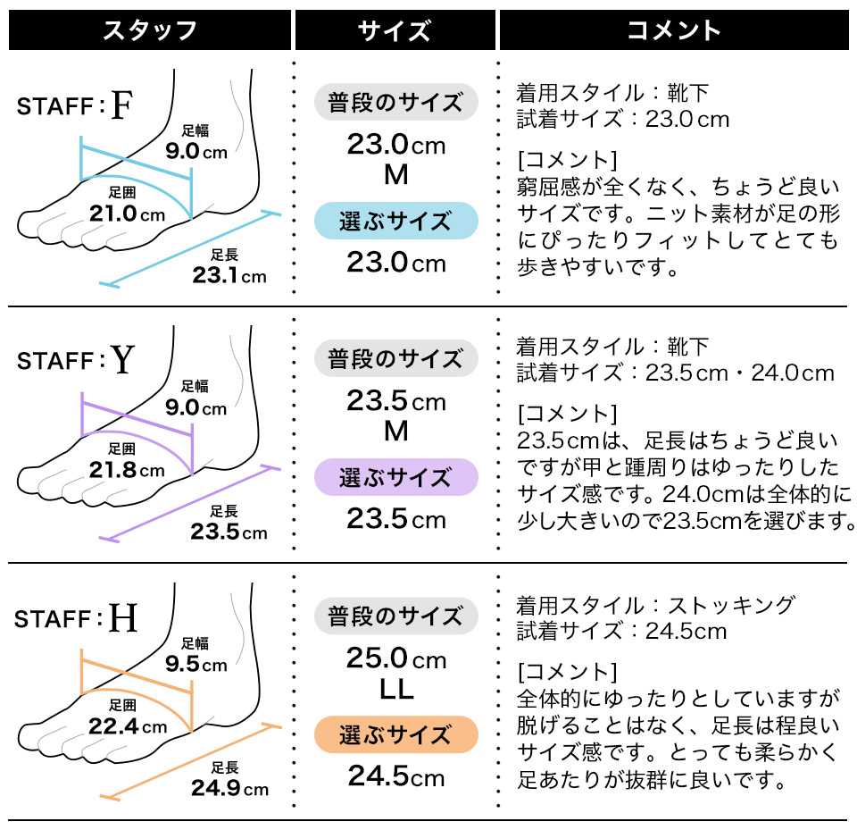 フィッティング