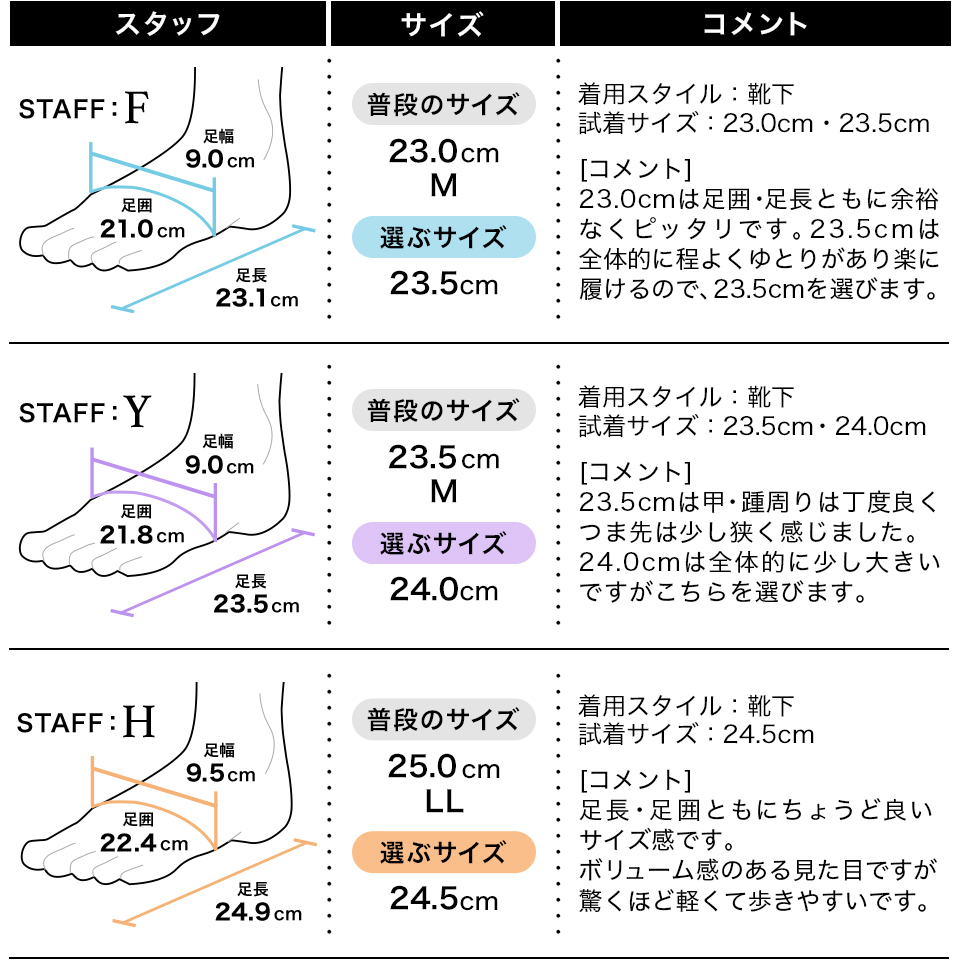 フィッティング