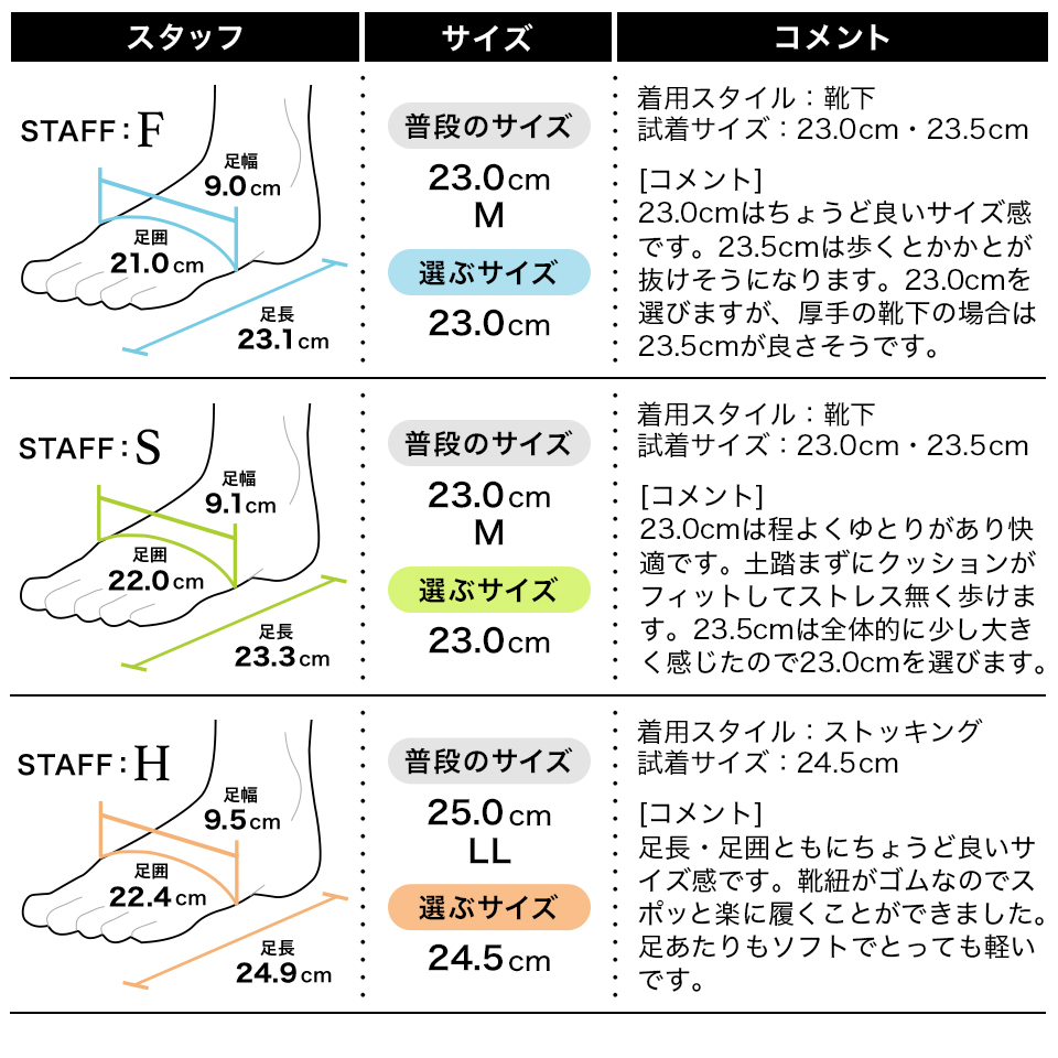 フィッティング