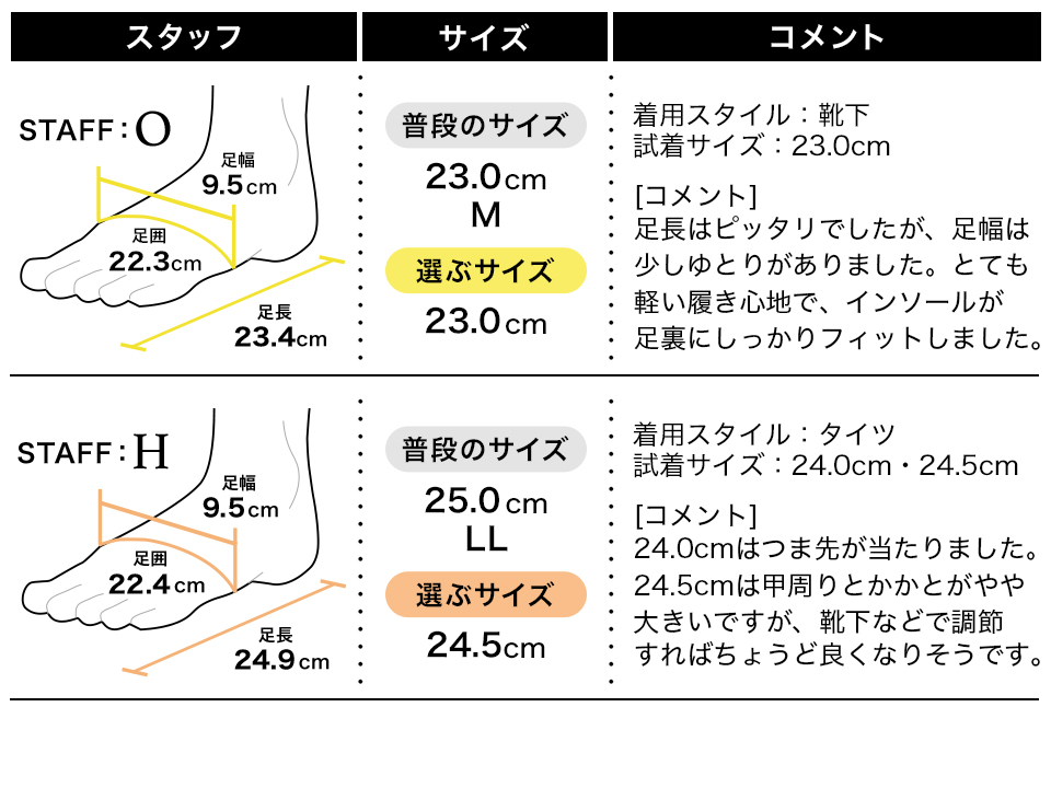 スタッフの履き心地