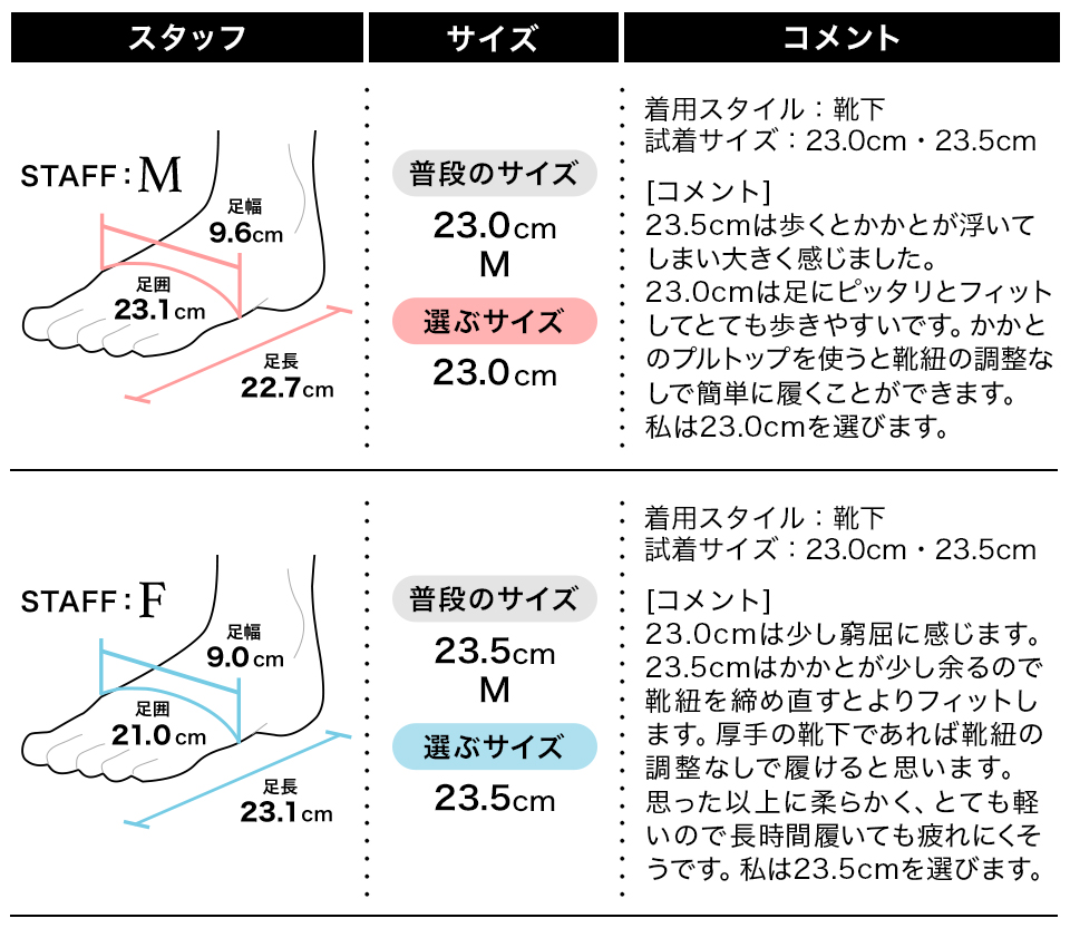 履き心地