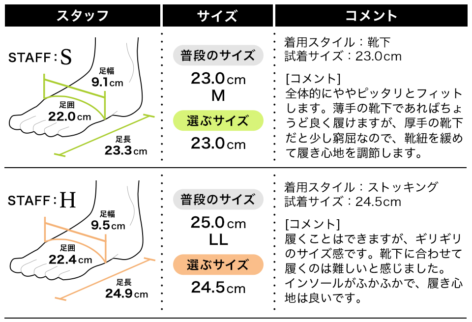 フィッティング