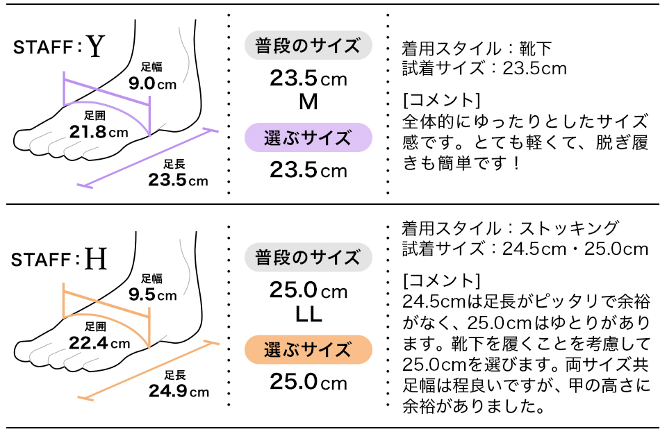 フィッティング