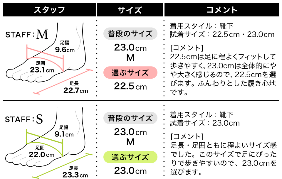 フィッティング