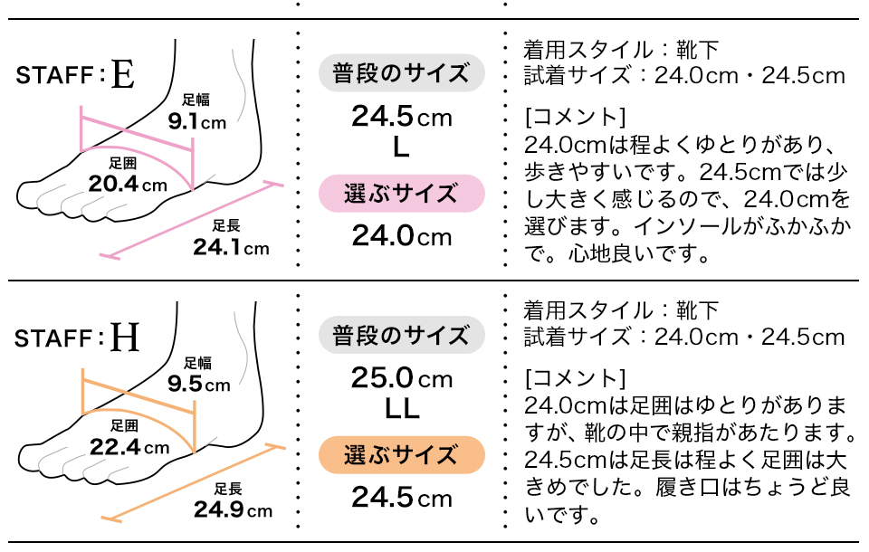 フィッティング