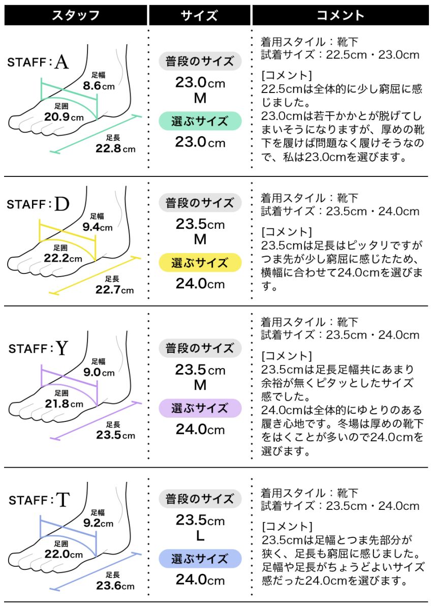 履き心地