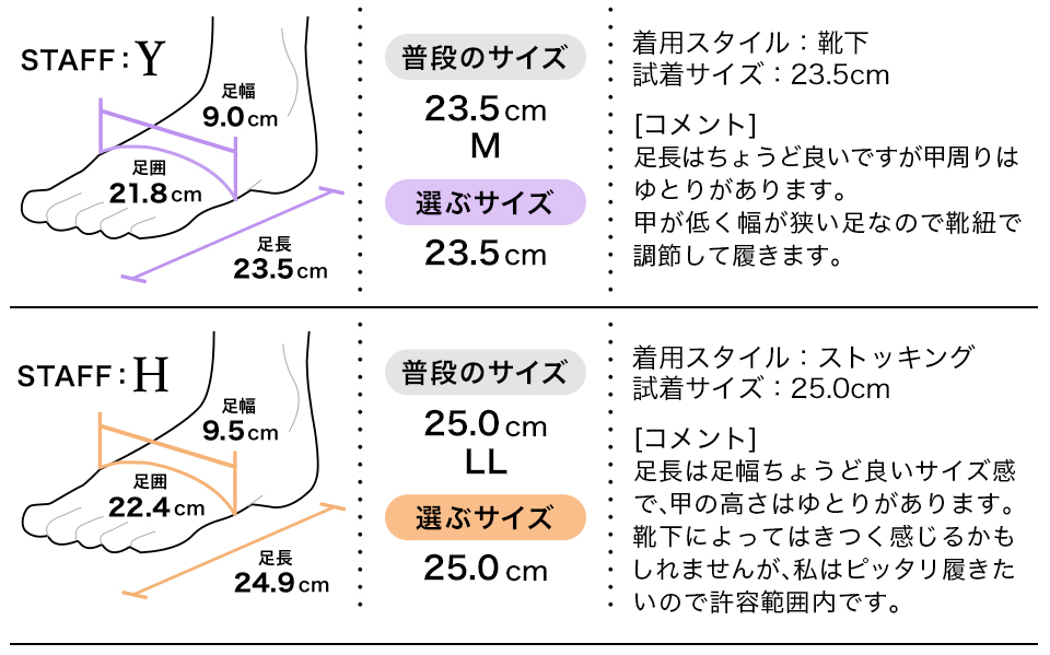 フィッティング2