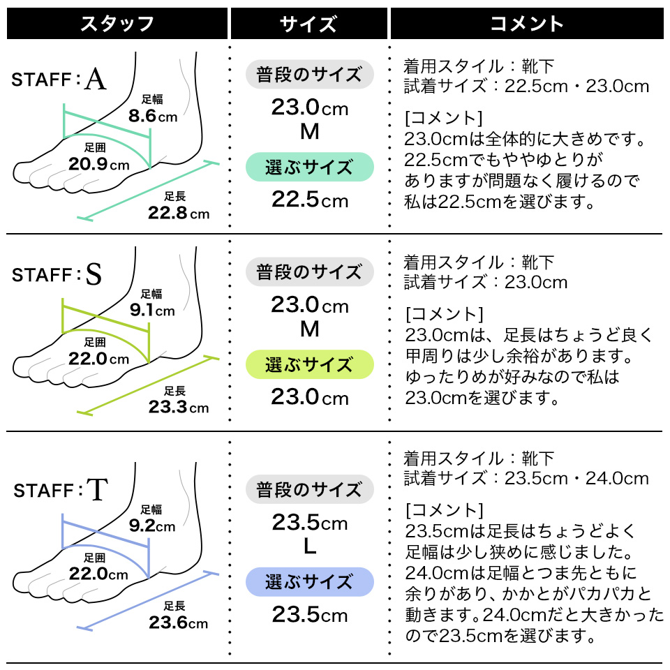 履き心地