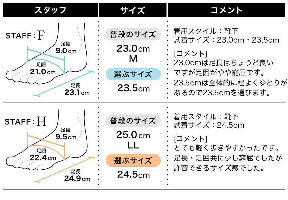 スタッフの履き心地