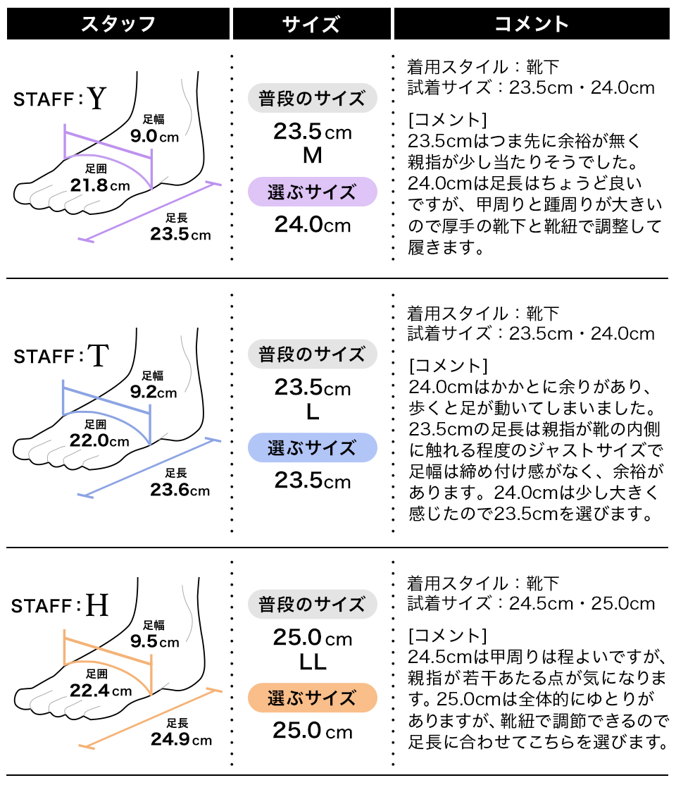 履き心地
