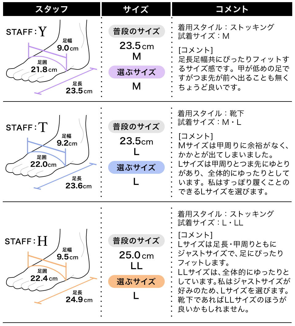履き心地