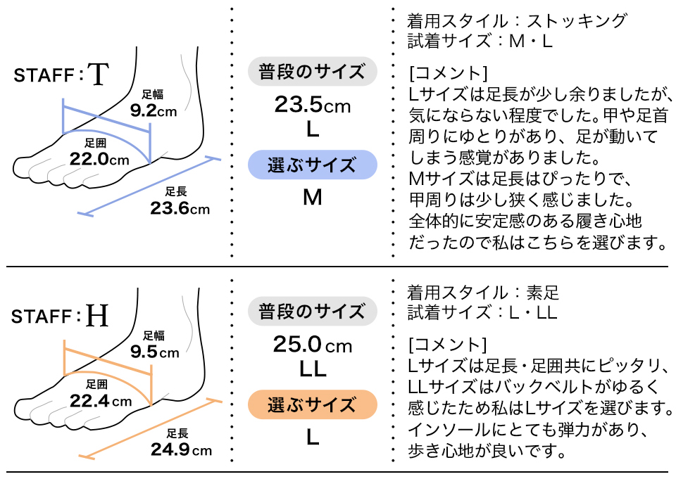 履き心地